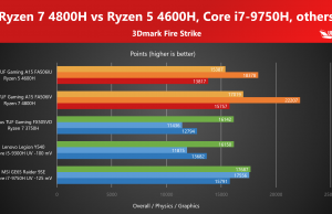 3DMark Fire Strike