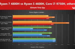 3DMark Time Spy