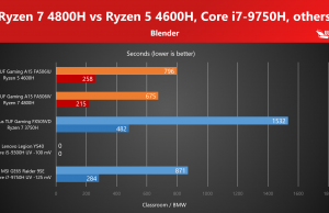 Blender benchmark