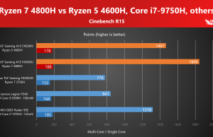 Cinebench R15 benchmark