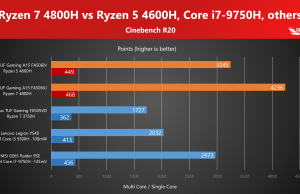 CInebench R20 benchmark