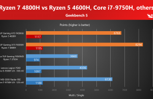 Geekbench5 benchmark