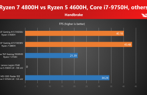 benchmarks handbrake