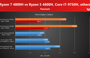 Passmark CPU and 3D GPU tests