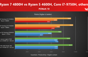 PCMark 10 tests