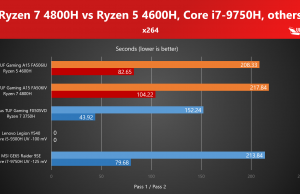 benchmarks x264