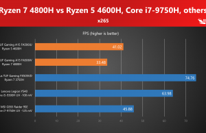 benchmarks x265