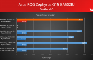 geekbench 5 1