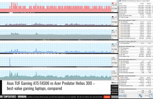 perf temps browsiing