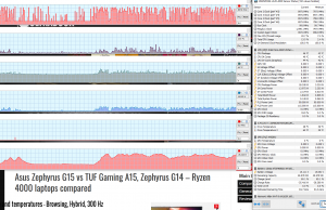 perf temps browsing hybrid 300hz