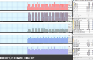 perf temps cinebench performance battery