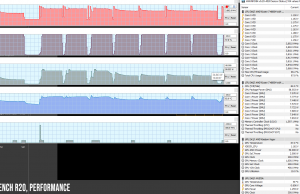 perf temps cinebench r20 performance