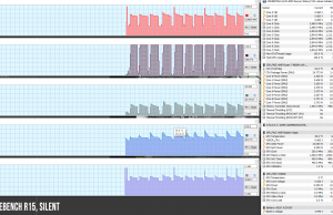 perf temps cinebench silent