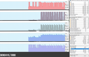 perf temps cinebench turbo