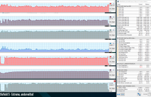 perf temps gaming battlefieldv extreme uv