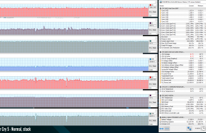 perf temps gaming farcry5 normal stock