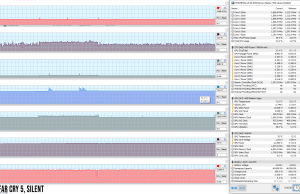 perf temps gaming farcry5 silent