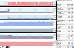 perf temps gaming farcry5 turbo