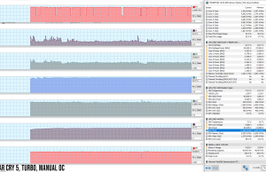 perf temps gaming farcry5 turbo oc