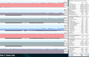 perf temps gaming witcher3 extreme turbo2