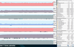 perf temps gaming witcher3 extreme uv