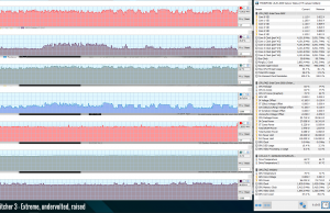 perf temps gaming witcher3 extreme uv raised