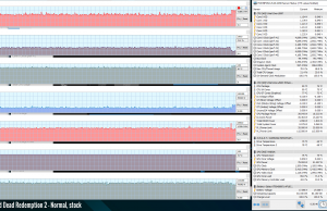 perf temps gaming witcher3 normal stock