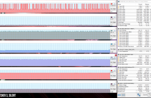 perf temps gaming witcher3 silent 1