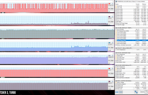 perf temps gaming witcher3 turbo 1