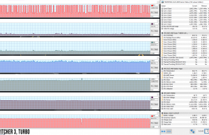 perf temps gaming witcher3 turbo