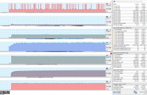 perf temps luxmark