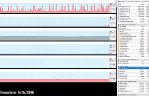 perf temps netflix 300hz