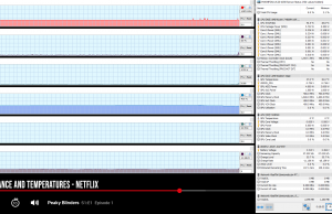 perf temps netflix