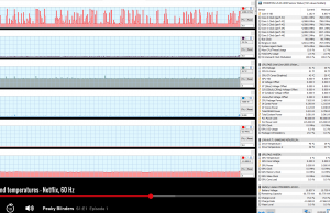 perf temps netflix 60hz