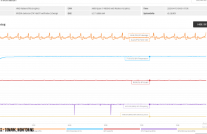 perf temps stress 3dmark monitoring