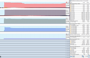 perf temps stress prime95