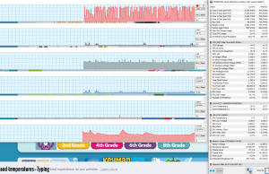 perf temps typing 2