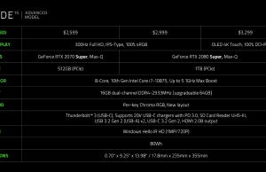 razer blade advanced 2020 configuration pricing