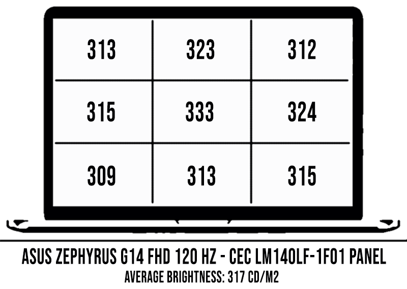 screen brightness Asus G14 120HzFHD