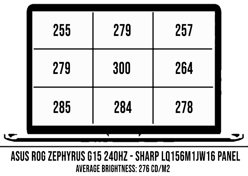screen brightness zephyrus g15