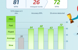 typing test