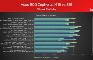 3dmark fire strike 2