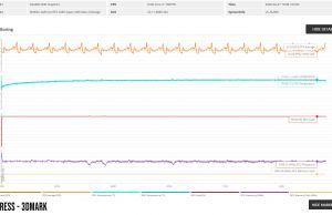 3dmark stess monitoring