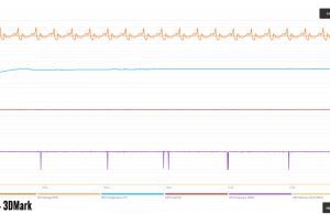 3dmark stress monitoring