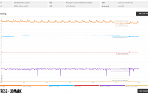 3dmark stress monitoring