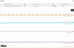 3dmark stress monitoring2