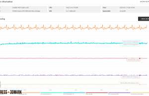 3dmark stress uv monitoring