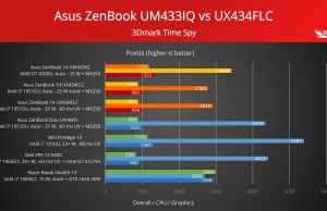 3dmark time spy