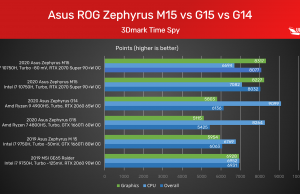 3dmark time spy