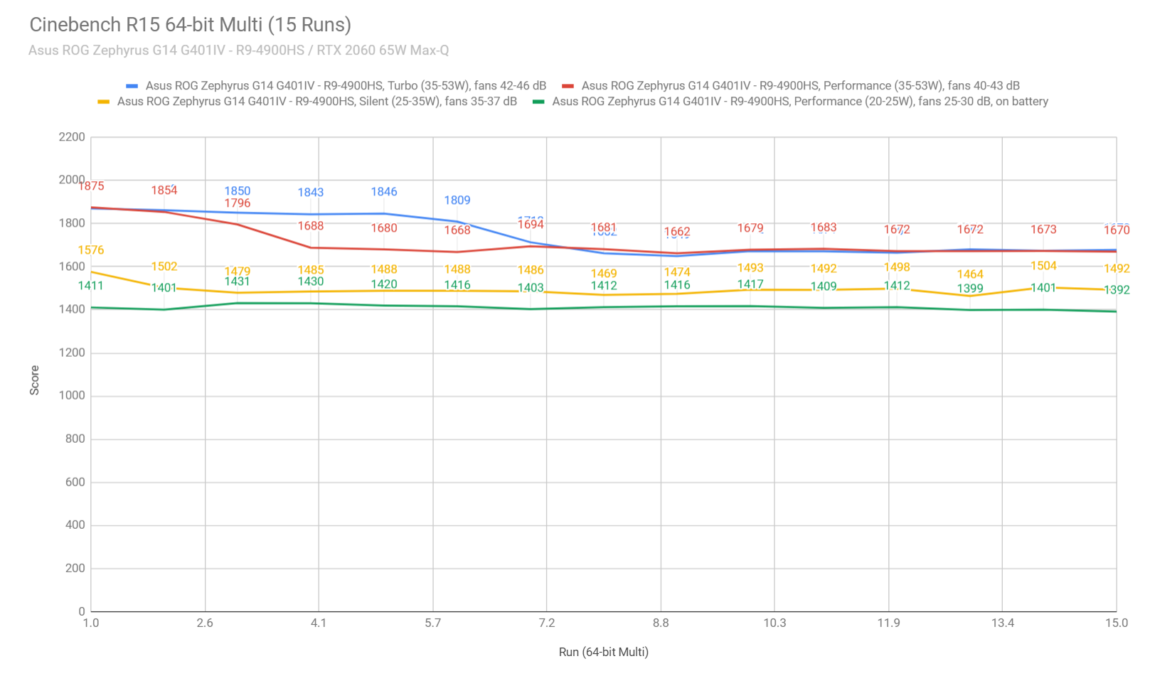 Red Dead Redemption 2: PC graphics benchmark review (revisited